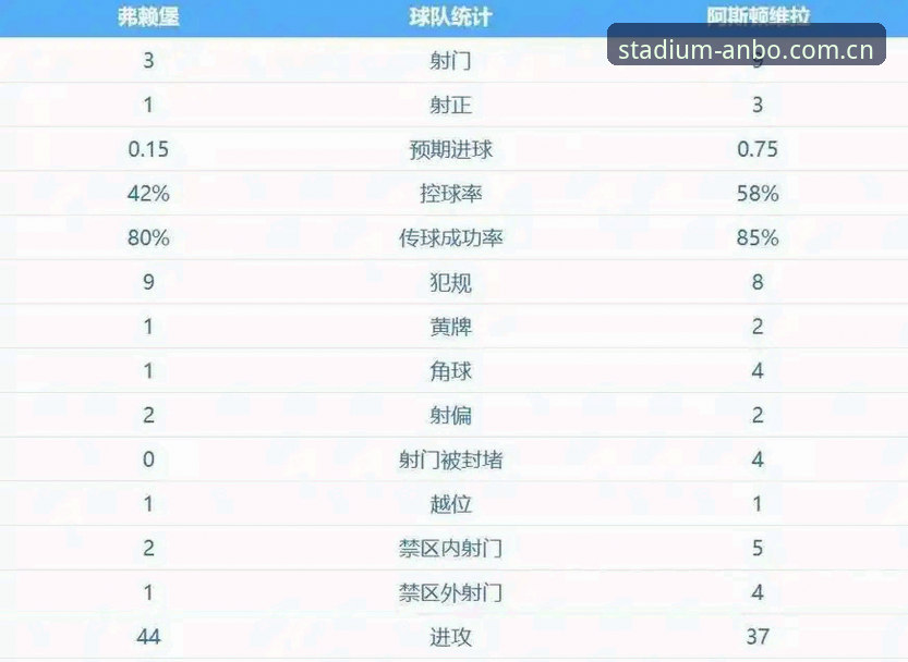 安博体育下载 欧联杯夺冠夜,埃梅里封神指南:五冠王纪录背后的数据密码